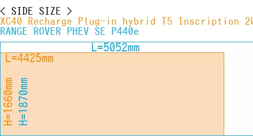 #XC40 Recharge Plug-in hybrid T5 Inscription 2018- + RANGE ROVER PHEV SE P440e